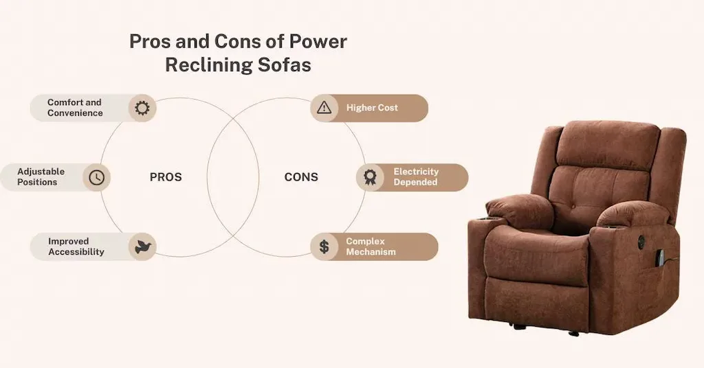 pros and cons of power recliner chair sofa